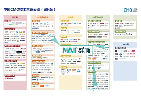 群脉入选 2020《中国 CMO 技术营销云图》_ 为什么麻将群不用支付宝建群,钱宝怎么建群 群脉入选 2020《中国 CMO 技术营销云图》_ 为什么麻将群不用支付宝建群,钱宝怎么建群