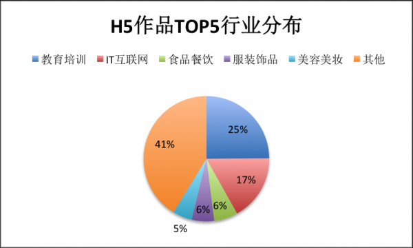 H5 营销进入下半场——2019~2020 年度 H5 营销白皮书 _ 渠道二维码,微信公众号营销工具 H5 营销进入下半场——2019~2020 年度 H5 营销白皮书 _ 渠道二维码,微信公众号营销工具