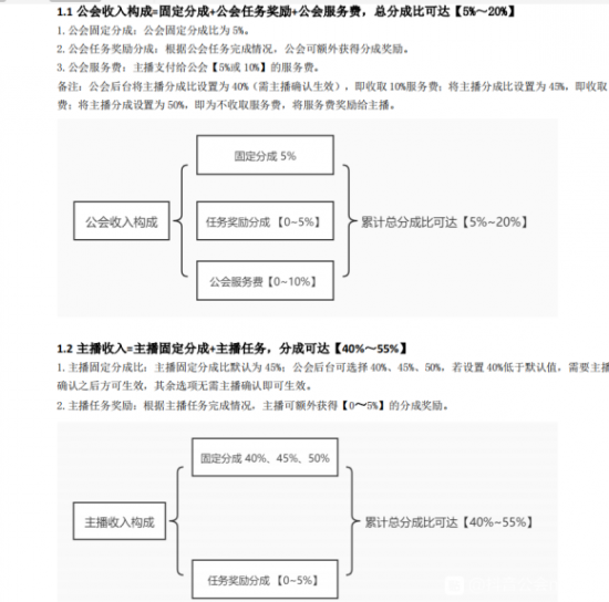 建群一周年数来宝,建群宝付费进群 _ 字节跳动子公司抖音让合作商一年十万做到五千亿流水神器操作 建群一周年数来宝,建群宝付费进群 _ 字节跳动子公司抖音让合作商一年十万做到五千亿流水神器操作