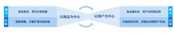 微信渠道二维码,建宝妈群的开场白有教育意义 _《2020 社交化运营白皮书》开启营销服务新时代 微信渠道二维码,建宝妈群的开场白有教育意义 _《2020 社交化运营白皮书》开启营销服务新时代