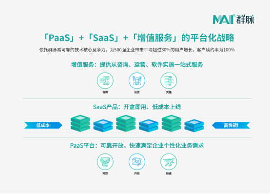群脉入选 2020《中国 CMO 技术营销云图》_ 为什么麻将群不用支付宝建群,钱宝怎么建群 群脉入选 2020《中国 CMO 技术营销云图》_ 为什么麻将群不用支付宝建群,钱宝怎么建群