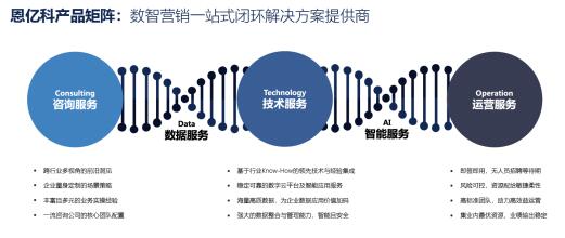 建群宝机器人,建群宝 知乎 _ 营销数字化转型:具有咨询能力的厂商,才能真正激发产品+技术的价值 建群宝机器人,建群宝 知乎 _ 营销数字化转型:具有咨询能力的厂商,才能真正激发产品+技术的价值