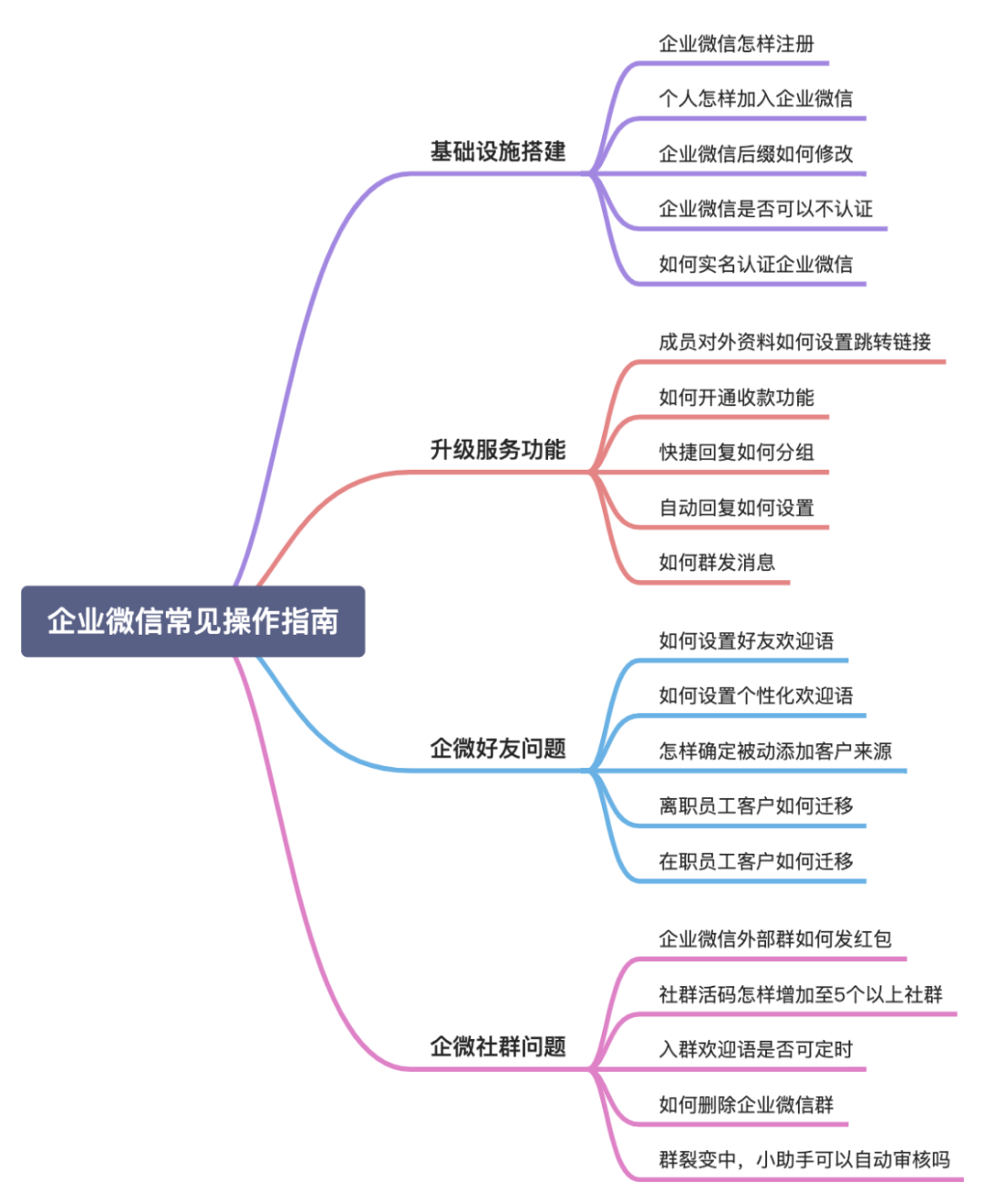 企業微信裂變效能提高 37%,因為我有這個操作指南!_ 哪裡下載建群寶,建群寶收費 企業微信裂變效能提高 37%,因為我有這個操作指南!_ 哪裡下載建群寶,建群寶收費