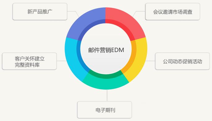 我为什么建不了支付宝经费群,类似建群宝的裂变工具 _ 什么是 EDM 营销,EDM 邮件营销的 3 大核心技巧 我为什么建不了支付宝经费群,类似建群宝的裂变工具 _ 什么是 EDM 营销,EDM 邮件营销的 3 大核心技巧