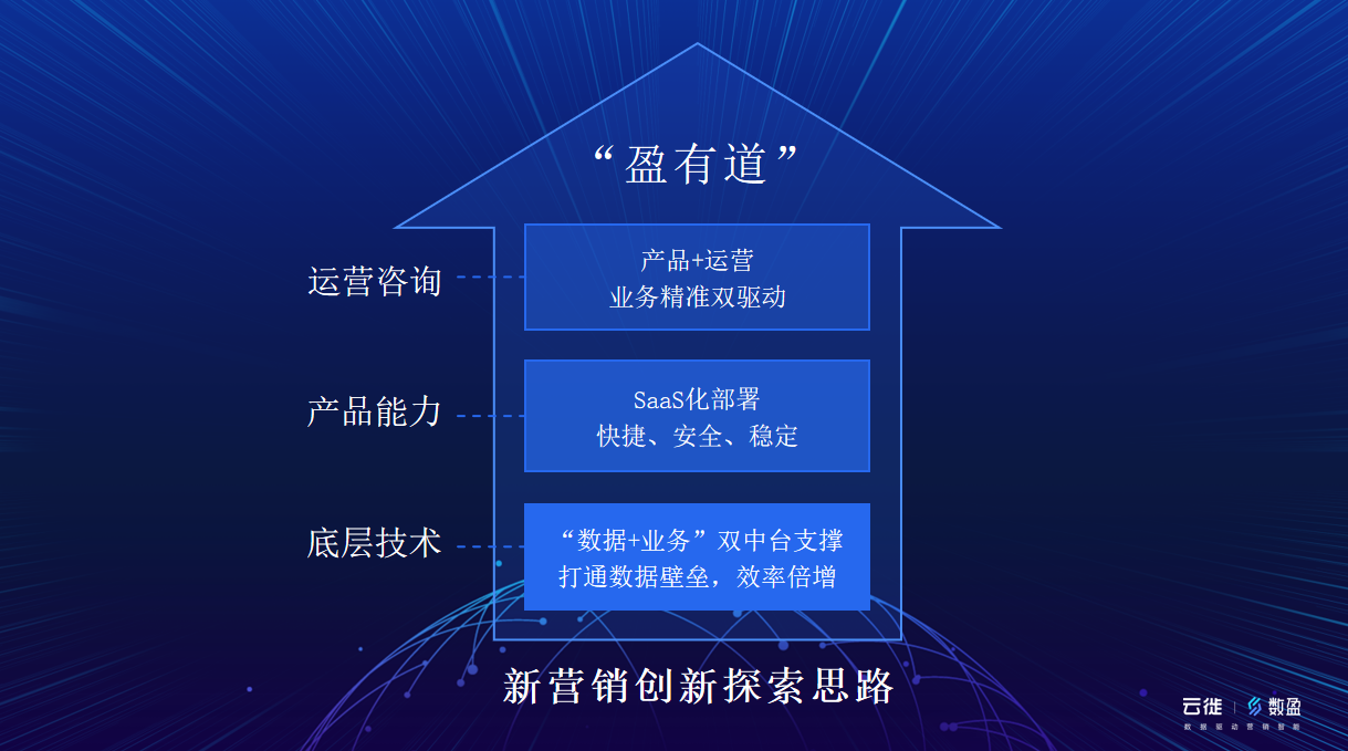 “数有据 盈有道”,云徙数盈总经理李元佳谈数盈的现在与未来 _ 相册宝怎么建群,微信公众平台制作软件 “数有据 盈有道”,云徙数盈总经理李元佳谈数盈的现在与未来 _ 相册宝怎么建群,微信公众平台制作软件