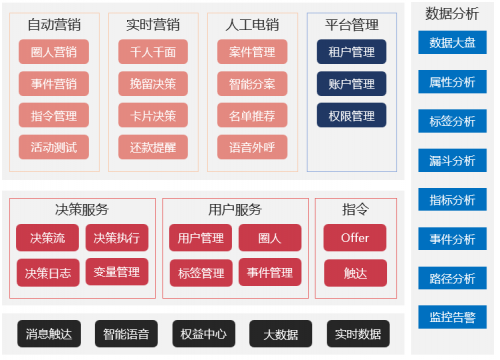 微商营销宝怎么建群,建群宝+费用精准营销智能平台