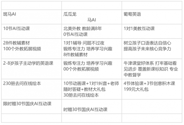 有赞激活码 _ 案例拆解:葡萄英语分销体系 _ 二维码生成器 有赞激活码 _ 案例拆解:葡萄英语分销体系 _ 二维码生成器