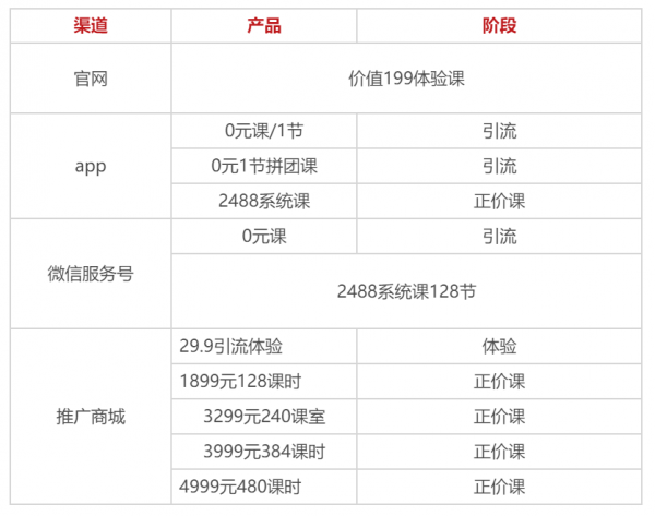 有赞激活码 _ 案例拆解:葡萄英语分销体系 _ 二维码生成器 有赞激活码 _ 案例拆解:葡萄英语分销体系 _ 二维码生成器