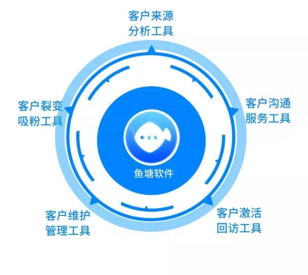 建群宝和进群宝的区别 _5 步,教你打造微信营销闭环 _ 二维码生成器 建群宝和进群宝的区别 _5 步,教你打造微信营销闭环 _ 二维码生成器