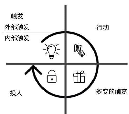 有赞激活码 _ 案例拆解:葡萄英语分销体系 _ 二维码生成器 有赞激活码 _ 案例拆解:葡萄英语分销体系 _ 二维码生成器