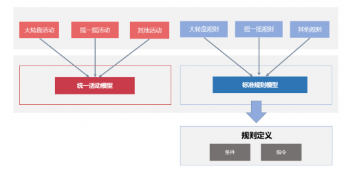 微商营销宝怎么建群,建群宝+费用精准营销智能平台