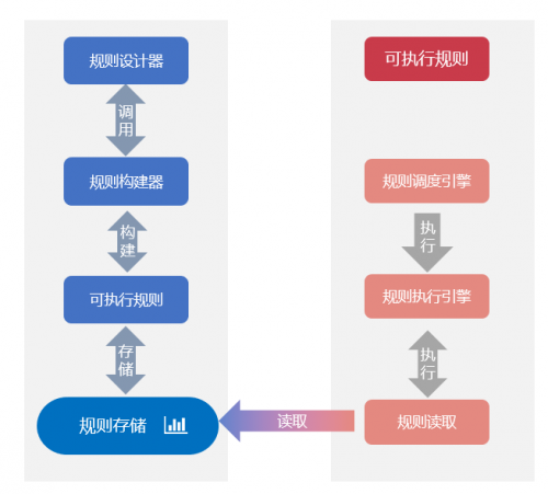 微商营销宝怎么建群,建群宝+费用精准营销智能平台