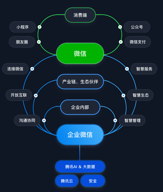 微信营销系统,微信营销助手 _ 若何行使企业微信实现社群运营自动化？