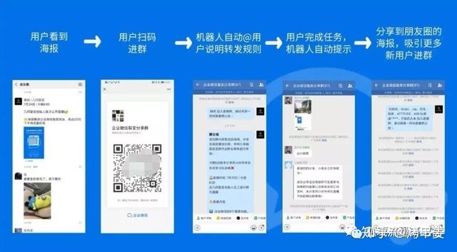 企业微信活码社群裂变玩法 _ 微信群活码制作,视频二维码